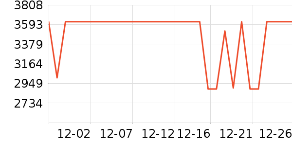 ����������ʷ�۸�