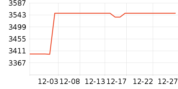 ���ӵ�����ʷ�۸�