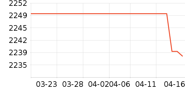 Ӣ�ض�CPU��ʷ�۸�