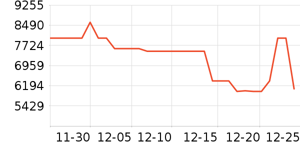 ����ϴ�����ʷ�۸�