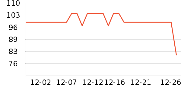 �ɺ׳����̷���ʷ�۸�