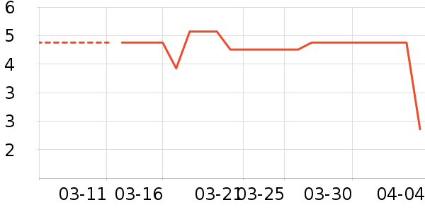 ����Ʒ�����ϱ���ʷ�۸�