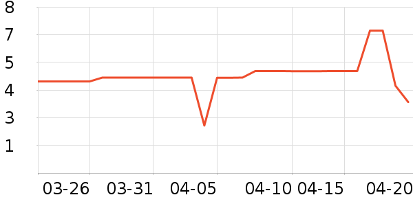 ����Ʒ�����ϱ���ʷ�۸�