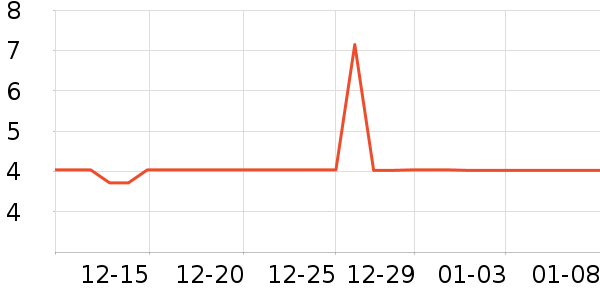 ����Ʒ�����ϱ���ʷ�۸�