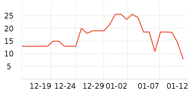 ˼����Բ/Ԫ����ʷ�۸�