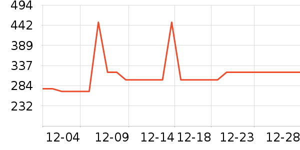 ˹����Ůʽ����/�޷���ʷ�۸�