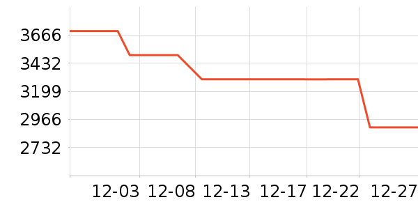 ����綯����ʷ�۸�