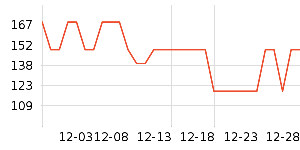 �����������޷���ʷ�۸�