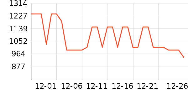 ��˾�����޷���ʷ�۸�