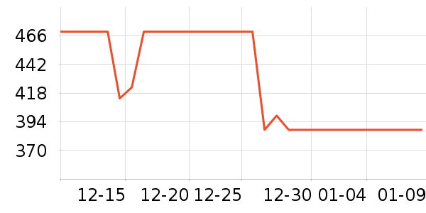 ����ȡů����ʷ�۸�