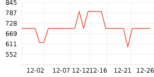 ˫����ѹ������ʷ�۸�