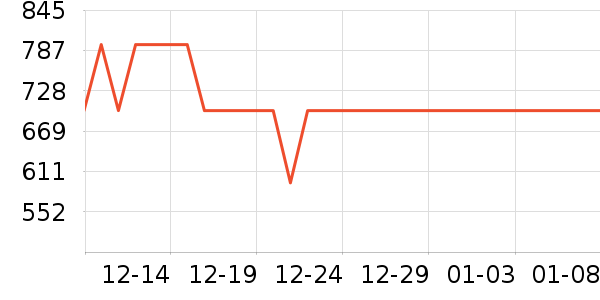 ˫����ѹ������ʷ�۸�