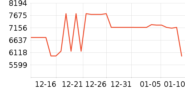 С���ϴ�»���ʷ�۸�