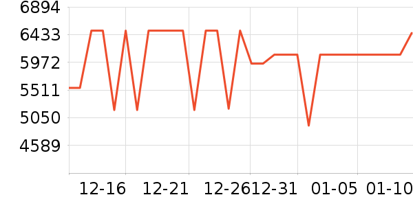 С�׵�����ʷ�۸�