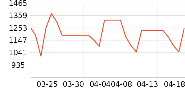 ��֥����;����ʷ�۸�