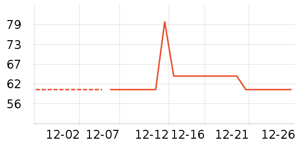 ���˻��ƶ�ͯ����/������ʷ�۸�