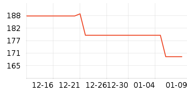 ���˻���ţ�п���ʷ�۸�