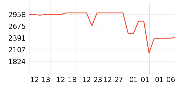 ƻ�������ֱ���ʷ�۸�