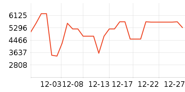 ����ϴ�»���ʷ�۸�