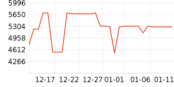 ����ϴ�»���ʷ�۸�