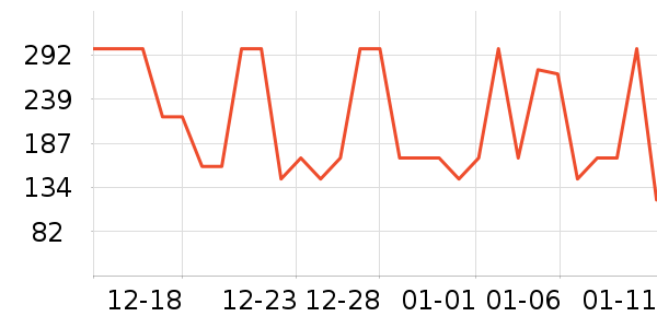 ѩ�з����޷���ʷ�۸�
