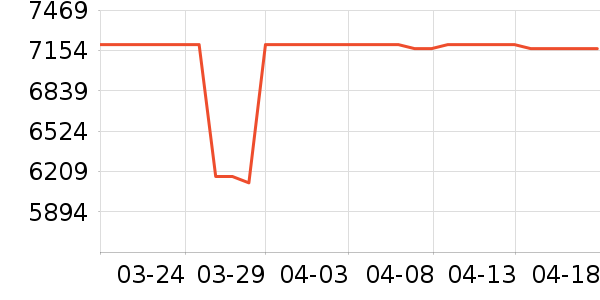 ����ϴ�»���ʷ�۸�