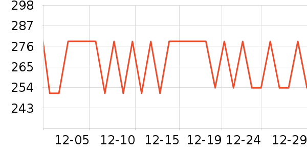 С�ܵ�������ʷ�۸�