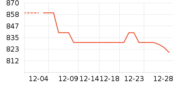 �޼������ʷ�۸�