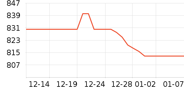 �޼������ʷ�۸�