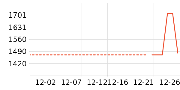 ����¡������ʷ�۸�