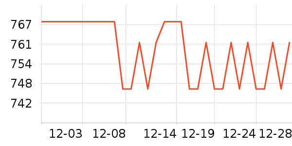 �����ʷ�۸�