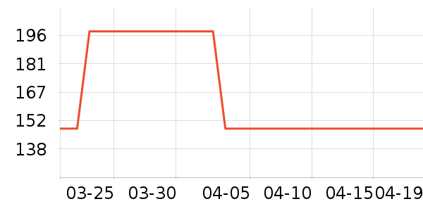 ţ����ʷ�۸�