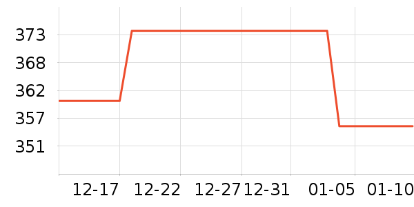 �������Ƶ�����ʷ�۸�