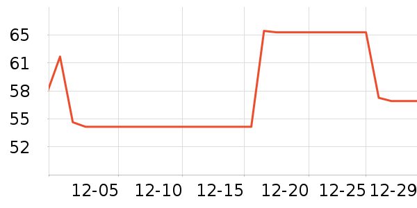 ����������ʷ�۸�