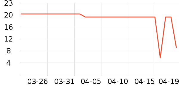 ChokichokiŮʿ��Ь��ʷ�۸�