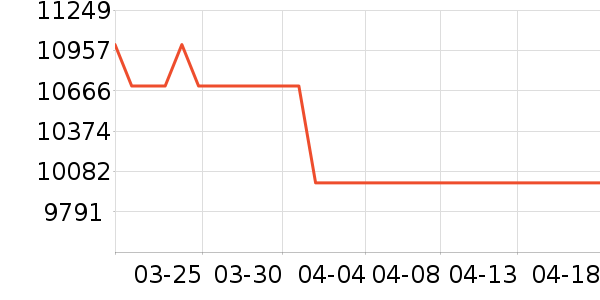 ����ʼǱ�������ʷ�۸�