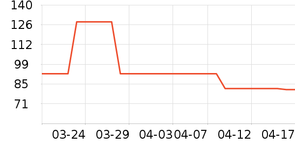 Ƥ������T����ʷ�۸�