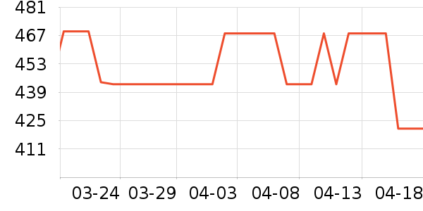 С������ͷ��ʷ�۸�