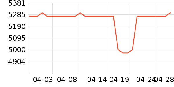 ƻ��ƽ�������ʷ�۸�