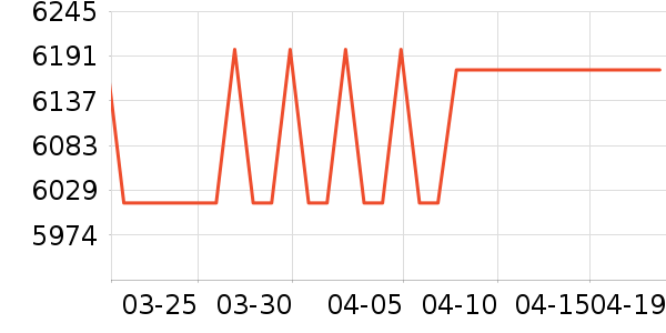 TCL������ʷ�۸�