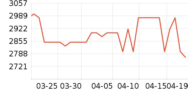 ����������е��ʷ�۸�