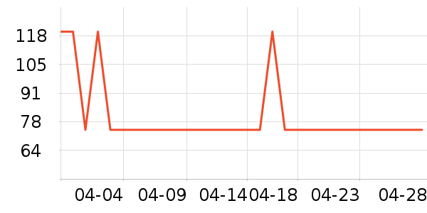 ��Ԫţ��/��Ʒ��ʷ�۸�