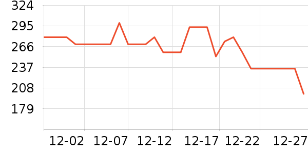 ����ȡů����ʷ�۸�