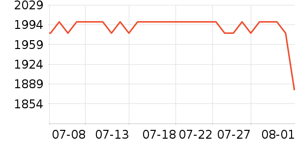 ��ҹ��ȼ�����ʷ�۸�