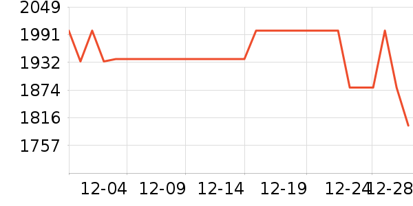 ��ҹ��ȼ�����ʷ�۸�