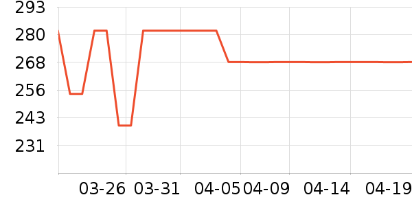 ������������ʷ�۸�