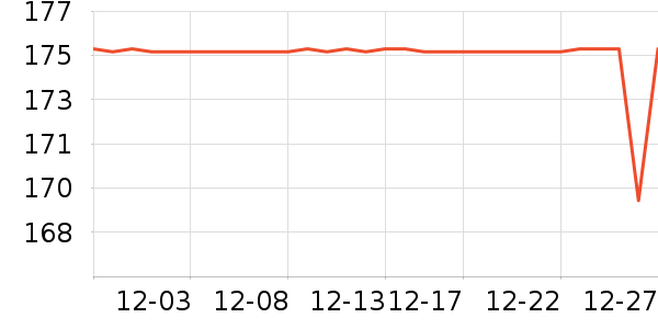 ���ؽ���ʽPolo����ʷ�۸�