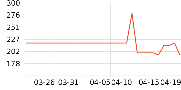 �߶���˫�����ʷ�۸�