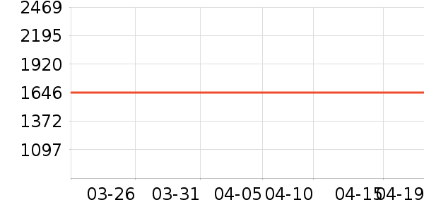 ���������ʷ�۸�