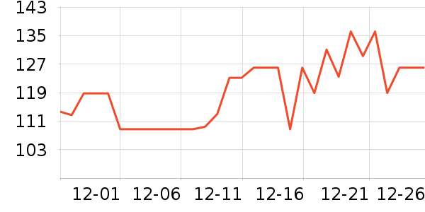 �����и�����/����ʷ�۸�